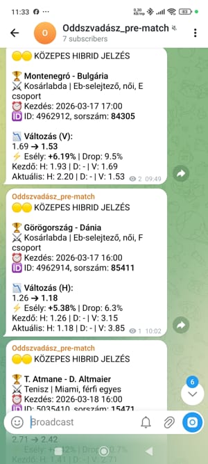 oddsvadasz_csatorna_prematch Oddsvadasz.hu prematch csatorna a Telegramon